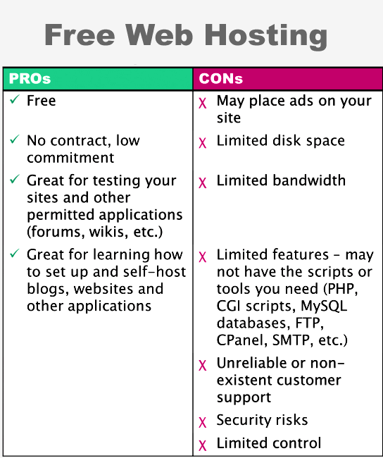 free web hosting pro and cons