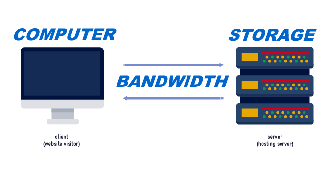 wordpress hosting storage and bandwidth